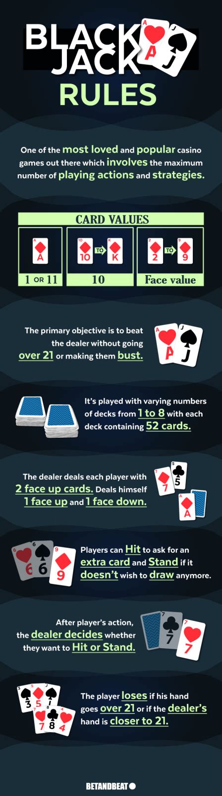 blackjack dealing box|rules of blackjack for dealer.